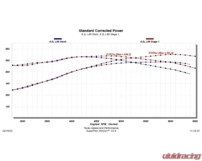 Texas Speed & Performance L86 Stage 1 Camshaft for Cadillac, Chevrolet, GMC 2014-2022 - TSP-L86-Stg1