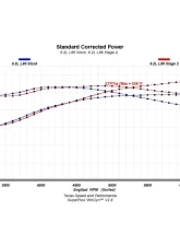 Texas Speed & Performance L86 Stage 2 Camshaft for Cadillac, Chevrolet, GMC 2014-2022                                     - TSP-L86-Stg2 - Image 2