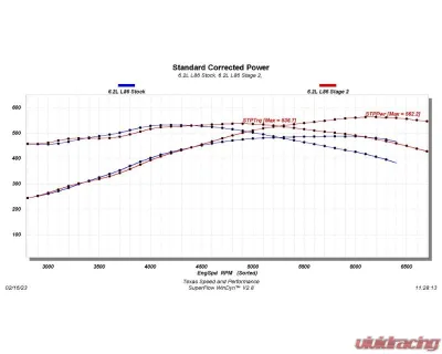 Texas Speed & Performance L86 Stage 2 Camshaft for Cadillac, Chevrolet, GMC 2014-2022 - TSP-L86-Stg2