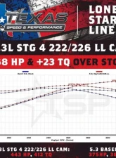 Texas Speed & Performance Stage 4 Low Lift Camshaft for Cadillac, Chevrolet, GMC 1999-2014                                     - TSP-LL222226111 - Image 2