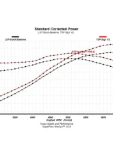 Texas Speed & Performance Stage 1 LS7 Camshaft for 1997-2016 Cadillac, Chevrolet, GMC                                     - TSP-LS7Stg1.2 - Image 3