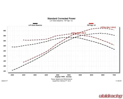 Texas Speed & Performance Stage 1 LS7 Camshaft for 1997-2016 Cadillac, Chevrolet, GMC - TSP-LS7Stg1.2