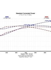 Texas Speed & Performance LT1 "EL-C7" V2 Camshaft Cadillac | Chevrolet | GMC 2014-2022                                     - TSP-LT1V2-ELC7 - Image 2