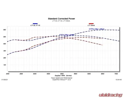 Texas Speed & Performance LT1 "EL-C7" V2 Camshaft Cadillac | Chevrolet | GMC 2014-2022 - TSP-LT1V2-ELC7
