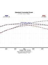 Texas Speed & Performance LT1 Stage 1 V2 Camshaft for Cadillac, Chevrolet, GMC 2014-2024                                     - TSP-LT1V2-Stg1 - Image 2