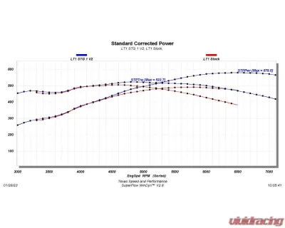 Texas Speed & Performance LT1 Stage 1 V2 Camshaft for Cadillac, Chevrolet, GMC 2014-2024 - TSP-LT1V2-Stg1