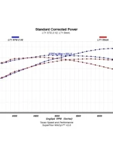 Texas Speed & Performance LT1 Stage 2 V2 Camshaft for 2014-2022 Cadillac, Chevrolet, GMC                                     - TSP-LT1V2-Stg2 - Image 2