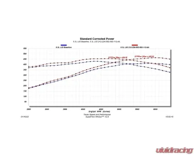 Texas Speed & Performance LT Low Lift Camshaft Kit for Chevrolet/GMC 5.3L 2014-2022 - TSP-LTLowLiftKit-V2