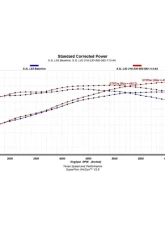 Texas Speed & Performance LT Low Lift Camshaft Kit for Chevrolet/GMC 5.3L 2014-2022                                     - TSP-LTLowLiftKit-V2 - Image 3
