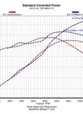 Texas Speed & Performance Magic Stick 3 Camshaft for Cadillac, Chevrolet, GMC 1997-2014                                     - TSP-MS3112 - Image 2