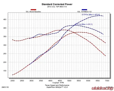 Texas Speed & Performance Magic Stick 3 Camshaft for Cadillac, Chevrolet, GMC 1997-2014 - TSP-MS3112