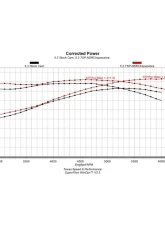 Texas Speed & Performance "Chopacabra" NSR Truck Camshaft Cadillac | Chevrolet | GMC 1997-2018                                     - TSP-NSRCHOPacabra - Image 2