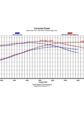 Texas Speed & Performance Stage 1 Non-VVT HEMI Camshaft for 2003-2010 5.7L & 6.1L Engines                                     - TSP-NonVVTHemi-Stg1 - Image 6