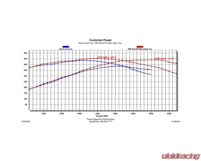 Texas Speed & Performance Stage 1 Non-VVT HEMI Camshaft for 2003-2010 5.7L & 6.1L Engines - TSP-NonVVTHemi-Stg1