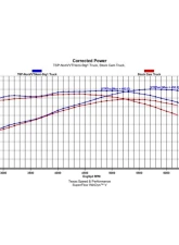 Texas Speed & Performance Stage 1 Non-VVT HEMI Camshaft for 2003-2010 5.7L & 6.1L Engines                                     - TSP-NonVVTHemi-Stg1 - Image 7