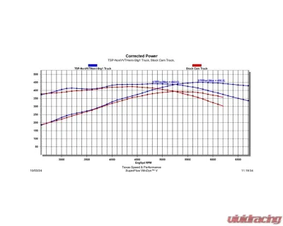 Texas Speed & Performance Stage 1 Non-VVT HEMI Camshaft for 2003-2010 5.7L & 6.1L Engines - TSP-NonVVTHemi-Stg1