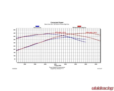 Texas Speed & Performance Stage 2 Non-VVT HEMI Camshaft for 2003-2010 5.7L & 6.1L Engines - TSP-NonVVTHemi-Stg2