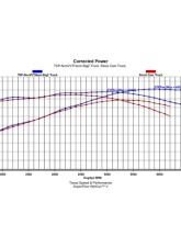 Texas Speed & Performance Stage 2 Non-VVT HEMI Camshaft for 2003-2010 5.7L & 6.1L Engines                                     - TSP-NonVVTHemi-Stg2 - Image 7