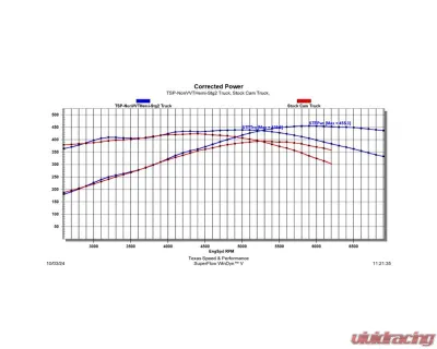 Texas Speed & Performance Stage 2 Non-VVT HEMI Camshaft for 2003-2010 5.7L & 6.1L Engines - TSP-NonVVTHemi-Stg2