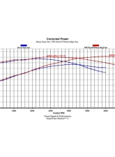 Texas Speed & Performance Stage 3 Non-VVT HEMI Camshaft for 2003-2010 Chrysler, Dodge, Jeep 5.7L/6.1L                                     - TSP-NonVVTHemi-Stg3 - Image 6