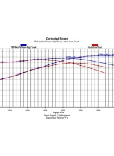Texas Speed & Performance Stage 3 Non-VVT HEMI Camshaft for 2003-2010 Chrysler, Dodge, Jeep 5.7L/6.1L                                     - TSP-NonVVTHemi-Stg3 - Image 7