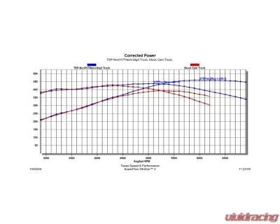 Texas Speed & Performance Stage 3 Non-VVT HEMI Camshaft for 2003-2010 Chrysler, Dodge, Jeep 5.7L/6.1L - TSP-NonVVTHemi-Stg3