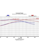 Texas Speed & Performance Stage 4 Non-VVT HEMI Camshaft for 2003-2010 5.7L/6.1L Dodge/Chrysler/Jeep                                     - TSP-NonVVTHemi-Stg4 - Image 6