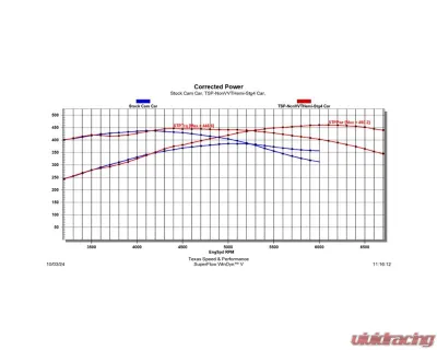 Texas Speed & Performance Stage 4 Non-VVT HEMI Camshaft for 2003-2010 5.7L/6.1L Dodge/Chrysler/Jeep - TSP-NonVVTHemi-Stg4