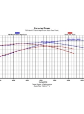 Texas Speed & Performance Stage 4 Non-VVT HEMI Camshaft for 2003-2010 5.7L/6.1L Dodge/Chrysler/Jeep                                     - TSP-NonVVTHemi-Stg4 - Image 7