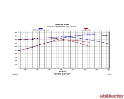 Texas Speed & Performance Stage 4 Non-VVT HEMI Camshaft for 2003-2010 5.7L/6.1L Dodge/Chrysler/Jeep - TSP-NonVVTHemi-Stg4