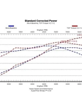 Texas Speed & Performance Torquer V2 Camshaft 1997-2014 Cadillac Chevrolet GMC 232/234 .600"                                     - TSP-TQRV2R6112 - Image 3