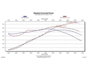 Texas Speed & Performance Torquer V2 Camshaft Cadillac | Chevrolet | GMC 1997-2014