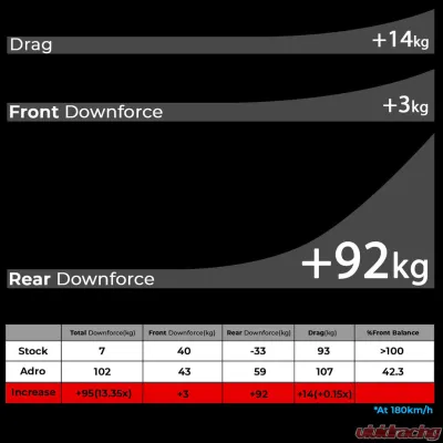 ADRO USA Glossy Wet Carbon Fiber AT-R Swan Neck Wing Toyota GR Supra A90 2020-2024 - A18A20-1501