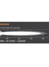 Falcon Ridge 12" Summit Double Row LED Light Bar                                     - 55-20631 - Image 8