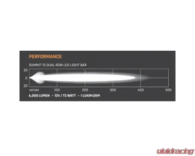Falcon Ridge 12" Summit Double Row LED Light Bar - 55-20631