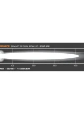 Falcon Ridge 20" Summit Double Row LED Light Bar                                     - 55-20632 - Image 11