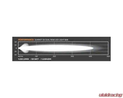 Falcon Ridge 20" Summit Double Row LED Light Bar - 55-20632