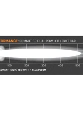 Falcon Ridge 30" Summit Double Row LED Light Bar                                     - 55-20633 - Image 11