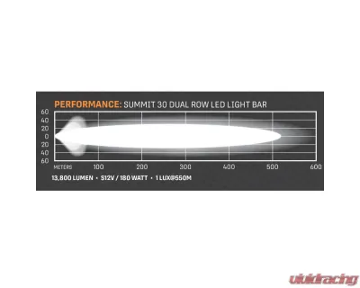 Falcon Ridge 30" Summit Double Row LED Light Bar - 55-20633
