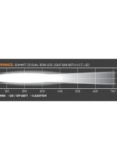 Falcon Ridge 20" Summit HIT LED Light Bar                                     - 55-20635 - Image 11
