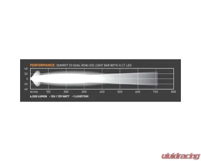 Falcon Ridge 20" Summit HIT LED Light Bar - 55-20635