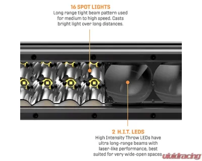 Falcon Ridge 20" Summit HIT LED Light Bar - 55-20635