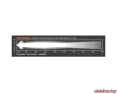 Falcon Ridge 30" Summit HIT LED Light Bar - 55-20636