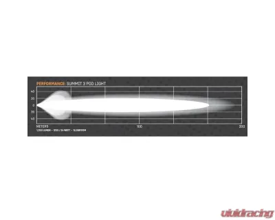 Falcon Ridge 3" Summit Pod Light (Pair) - 55-20637