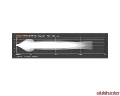 Falcon Ridge 3" Summit HIT Pod Light (Pair) - 55-20638