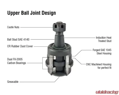 Apex Chassis HD Ball Joint Kit Jeep Wrangler | Grand Cherokee 1999-2018 - KIT102