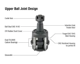 Apex Chassis Heavy Duty Ball Joint Kit (upper is Knurled) Ram 1500|2500|3500 2010-2018