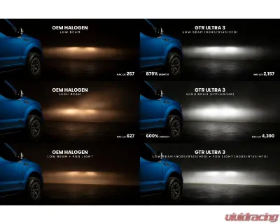 GTR Lighting White H7 Pair Ultra 3 LED Bulb - GTR.LED800