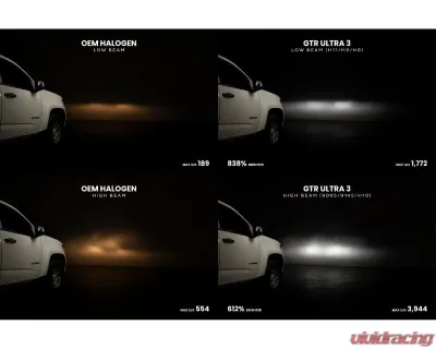 GTR Lighting White H7 Pair Ultra 3 LED Bulb - GTR.LED800