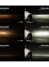 GTR Lighting White H7 Pair Ultra 3 LED Bulb                                     - GTR.LED800 - Image 10